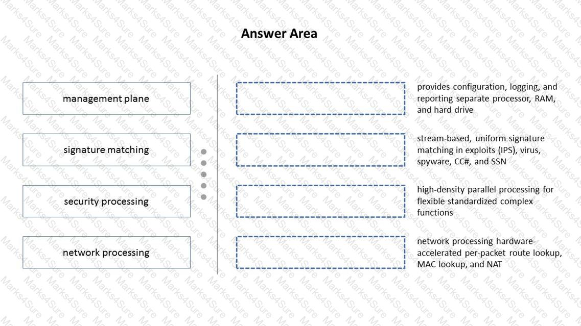 PCNSE Question 72